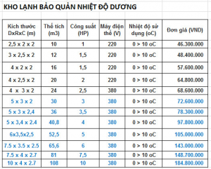 kho lạnh bảo quản dương